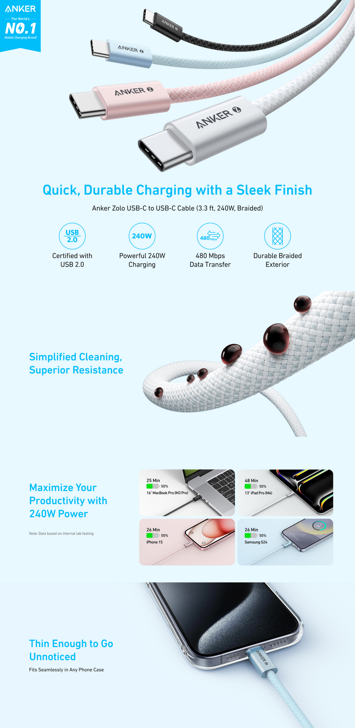 Anker 240W Charging cable